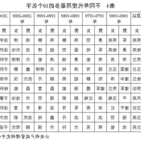 屬狗姓名學|【屬狗姓名】狗寶寶取名指南：屬狗姓名宜用字與忌用字大解析